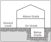Grade Diagram