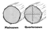 Quarter Sawn Diagram